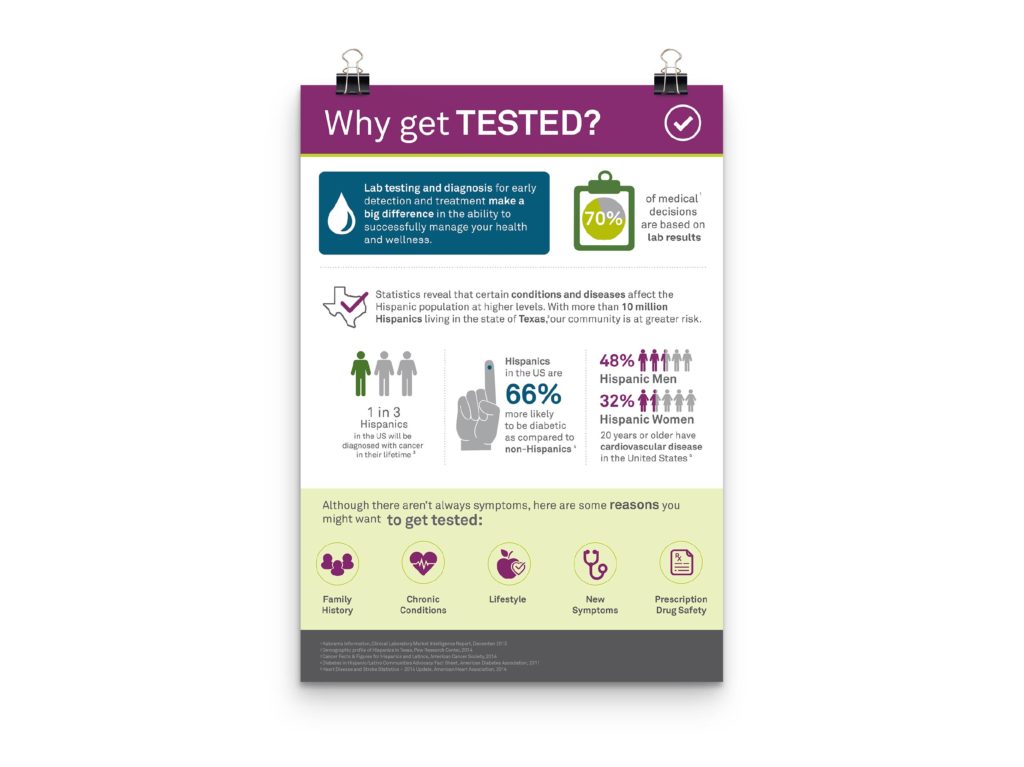 Quest Diagnostics Client Ad Collateral 2